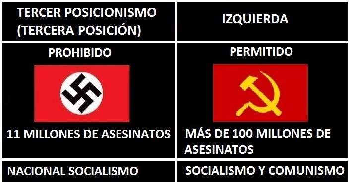 ¿Por qué el comunismo no es tan odiado como el nazismo? Interesante vídeo