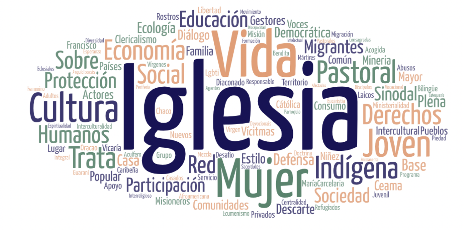 ¿Voz del pueblo=Voz de Dios? La escucha en la 1era Asamblea eclesial para América Latina”. RESUMEN
