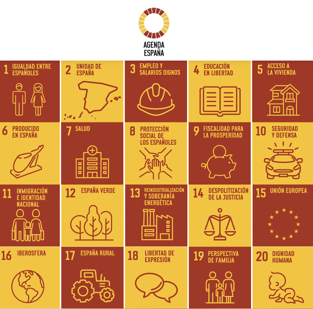 Opus Dei. Agenda 2030 (post eliminado)